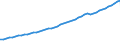 Variable: Gross Domestic Product, at current prices / Country: United States