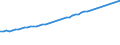 Variable: Gross Domestic Product, at 2015 prices / Country: Australia