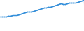 Variable: Gross Domestic Product, at 2015 prices / Country: Austria