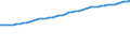 Variable: Gross Domestic Product, at 2015 prices / Country: Belgium