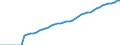 Variable: Gross Domestic Product, at 2015 prices / Country: Chile
