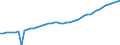 Variable: Gross Domestic Product, at 2015 prices / Country: Colombia