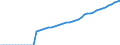 Variable: Gross Domestic Product, at 2015 prices / Country: Costa Rica
