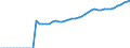 Variable: Gross Domestic Product, at 2015 prices / Country: Czech Republic