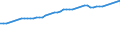 Variable: Gross Domestic Product, at 2015 prices / Country: Denmark