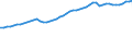 Variable: Gross Domestic Product, at 2015 prices / Country: Finland