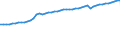 Variable: Gross Domestic Product, at 2015 prices / Country: Germany