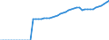 Variable: Gross Domestic Product, at 2015 prices / Country: Hungary
