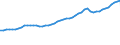Variable: Gross Domestic Product, at 2015 prices / Country: Iceland