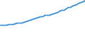 Variable: Gross Domestic Product, at 2015 prices / Country: Israel
