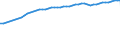 Variable: Gross Domestic Product, at 2015 prices / Country: Japan