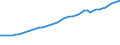 Variable: Gross Domestic Product, at 2015 prices / Country: Luxembourg