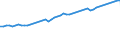 Variable: Gross Domestic Product, at 2015 prices / Country: Mexico