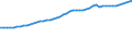 Variable: Gross Domestic Product, at 2015 prices / Country: Netherlands