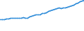 Variable: Gross Domestic Product, at 2015 prices / Country: New Zealand