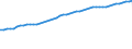 Variable: Gross Domestic Product, at 2015 prices / Country: Norway