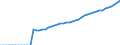 Variable: Gross Domestic Product, at 2015 prices / Country: Poland