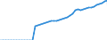 Variable: Gross Domestic Product, at 2015 prices / Country: Slovak Republic