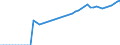 Variable: Gross Domestic Product, at 2015 prices / Country: Slovenia