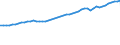 Variable: Gross Domestic Product, at 2015 prices / Country: Sweden
