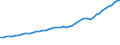 Variable: Gross Domestic Product, at 2015 prices / Country: Turkey