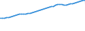 Variable: Gross Domestic Product, at 2015 prices / Country: United Kingdom