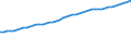Variable: Gross Domestic Product, at 2015 prices / Country: United States