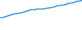 Variable: Deflator for GDP, 2015 = 100 / Country: Austria