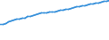 Variable: Deflator for GDP, 2015 = 100 / Country: Belgium