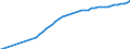 Variable: Deflator for GDP, 2015 = 100 / Country: Czech Republic
