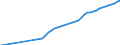 Variable: Deflator for GDP, 2015 = 100 / Country: Estonia