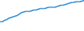 Variable: Deflator for GDP, 2015 = 100 / Country: Finland