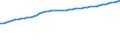 Variable: Deflator for GDP, 2015 = 100 / Country: Germany