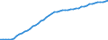 Variable: Deflator for GDP, 2015 = 100 / Country: Israel