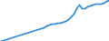 Variable: Deflator for GDP, 2015 = 100 / Country: Latvia