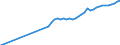 Variable: Deflator for GDP, 2015 = 100 / Country: Lithuania