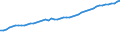 Variable: Deflator for GDP, 2015 = 100 / Country: Luxembourg