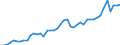 Country: Australia / Variable: VALU Value added, current prices / Industry: CTOTAL TOTAL: C01T05 AGRICULTURE, HUNTING, FORESTRY AND FISHING