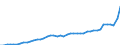 Country: Australia / Variable: VALU Value added, current prices / Industry: CTOTAL TOTAL: C10T14 MINING AND QUARRYING