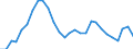 Country: Australia / Variable: VALU Value added, current prices / Industry: CTOTAL TOTAL: C15T37 MANUFACTURING: C17T19 Textiles, textile products, leather and footwear: C19 Leather, leather products and footwear