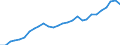 Country: Australia / Variable: VALU Value added, current prices / Industry: CTOTAL TOTAL: C15T37 MANUFACTURING: C21T22 Pulp, paper, paper products, printing and publishing: C21 Pulp, paper and paper products