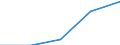 Country: Australia / Variable: VALU Value added, current prices / Industry: CTOTAL TOTAL: C15T37 MANUFACTURING: C23T25 Chemical, rubber, plastics and fuel products: C24 Chemicals and chemical products: C24X Chemicals excluding phamaceuticals