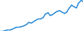 Country: Australia / Variable: VALU Value added, current prices / Industry: CTOTAL TOTAL: C15T37 MANUFACTURING: C26 Other non-metallic mineral products