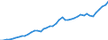 Country: Australia / Variable: VALU Value added, current prices / Industry: CTOTAL TOTAL: C15T37 MANUFACTURING: C27T28 Basic metals and fabricated metal products