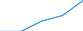 Country: Australia / Variable: VALU Value added, current prices / Industry: CTOTAL TOTAL: C15T37 MANUFACTURING: C27T28 Basic metals and fabricated metal products: C27 Basic metals