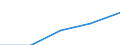 Country: Australia / Variable: VALU Value added, current prices / Industry: CTOTAL TOTAL: C15T37 MANUFACTURING: C27T28 Basic metals and fabricated metal products: C28 Fabricated metal products, except machinery and equipment