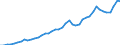 Country: Australia / Variable: VALU Value added, current prices / Industry: CTOTAL TOTAL: C15T37 MANUFACTURING: C34T35 Transport equipment