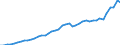 Country: Australia / Variable: VALU Value added, current prices / Industry: CTOTAL TOTAL: C15T37 MANUFACTURING: C36T37 Manufacturing n.e.c. and recycling