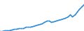 Country: Australia / Variable: VALU Value added, current prices / Industry: CTOTAL TOTAL: C45 CONSTRUCTION