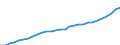 Country: Australia / Variable: VALU Value added, current prices / Industry: CTOTAL TOTAL: C60T64 TRANSPORT, STORAGE AND COMMUNICATIONS: C60T63 Transport and storage